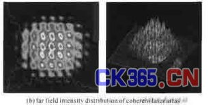 光纖激光器自成像腔相干組束 核心元件與器件研發進展